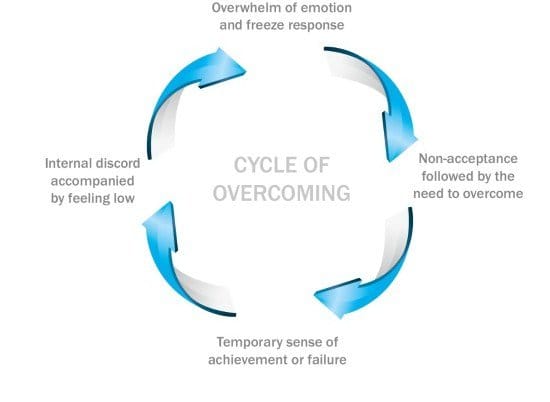 overcoming-ptsd